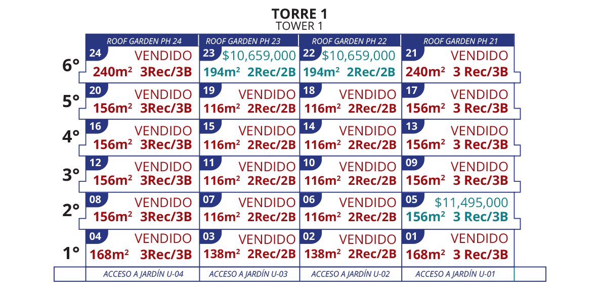 torre1_disponibilidad_terramar_flamingos_los-mejores-condos-de-nuevo-vallarta