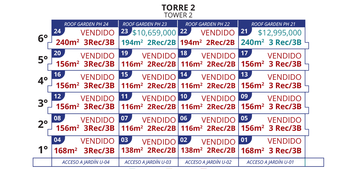 torre2_disponibilidad_terramar_flamingos_los-mejores-condos-de-nuevo-vallarta