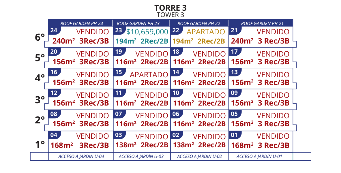 torre3_disponibilidad_terramar_flamingos_los-mejores-condos-de-nuevo-vallarta