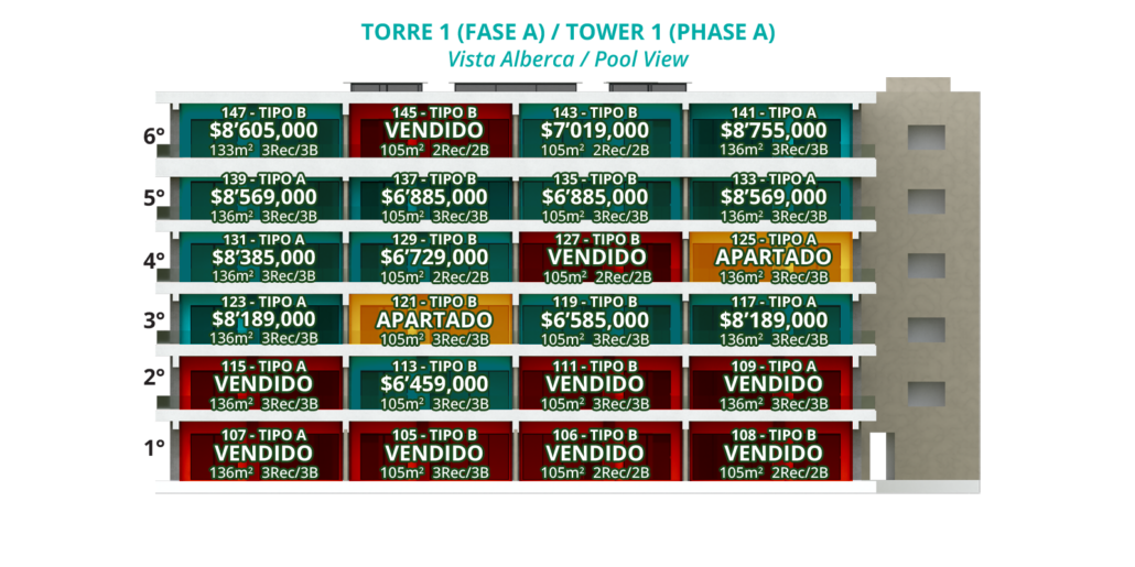 1disponibilidad_palmarena-excelente-inversion-inmobiliaria