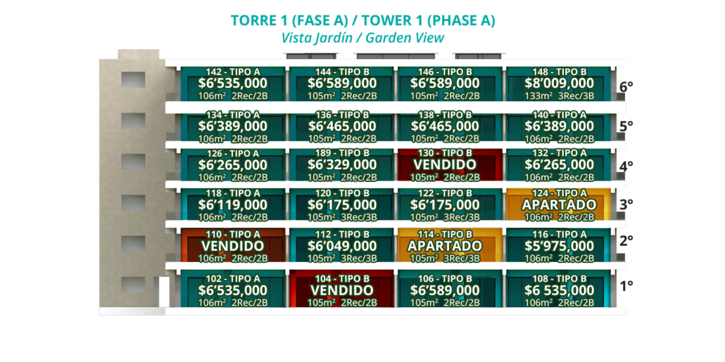 2disponibilidad_palmarena-excelente-inversion-inmobiliaria